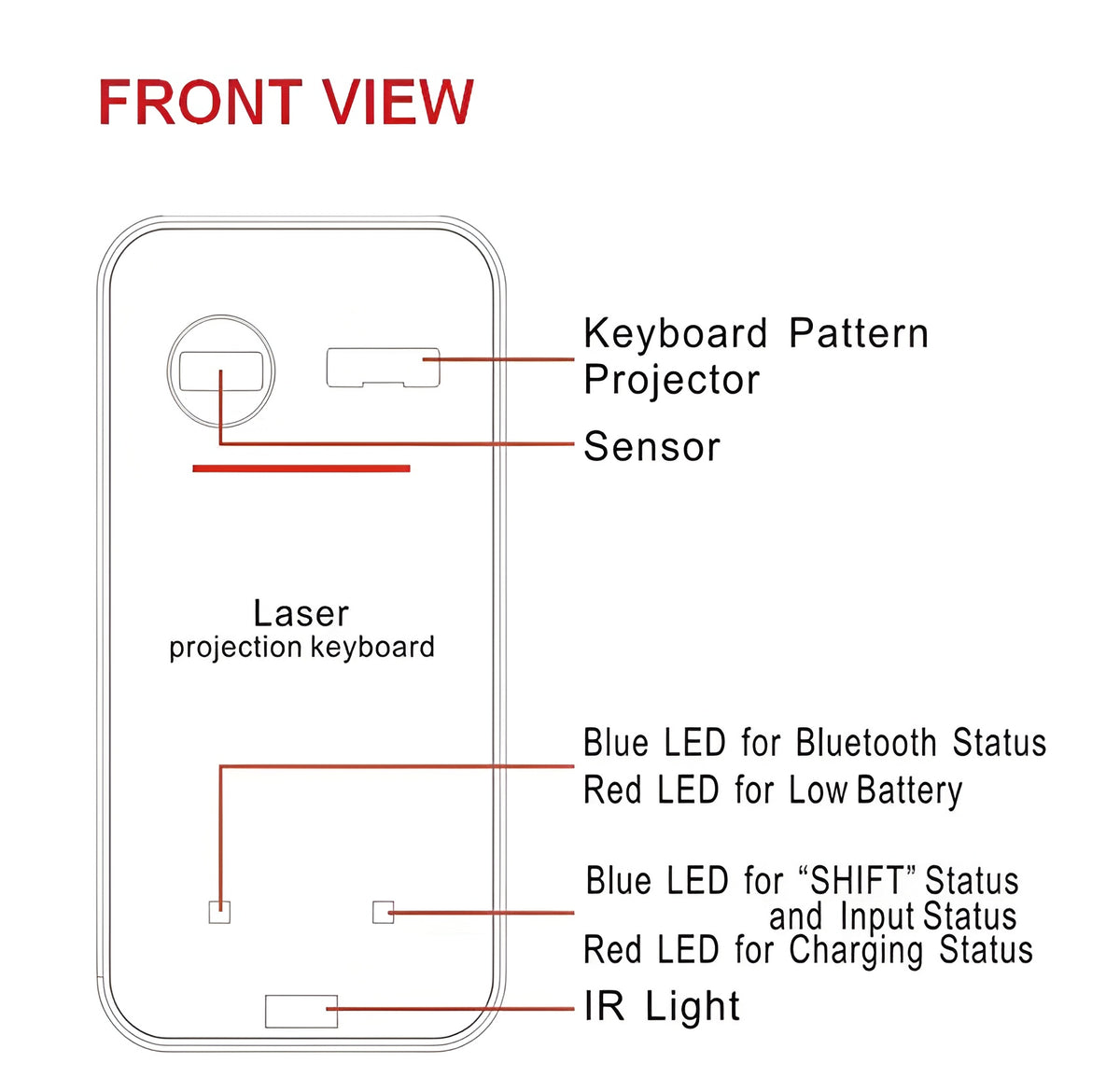 Ketodeck Virtual Laser Keyboard — Wireless Bluetooth Projection Keyboard